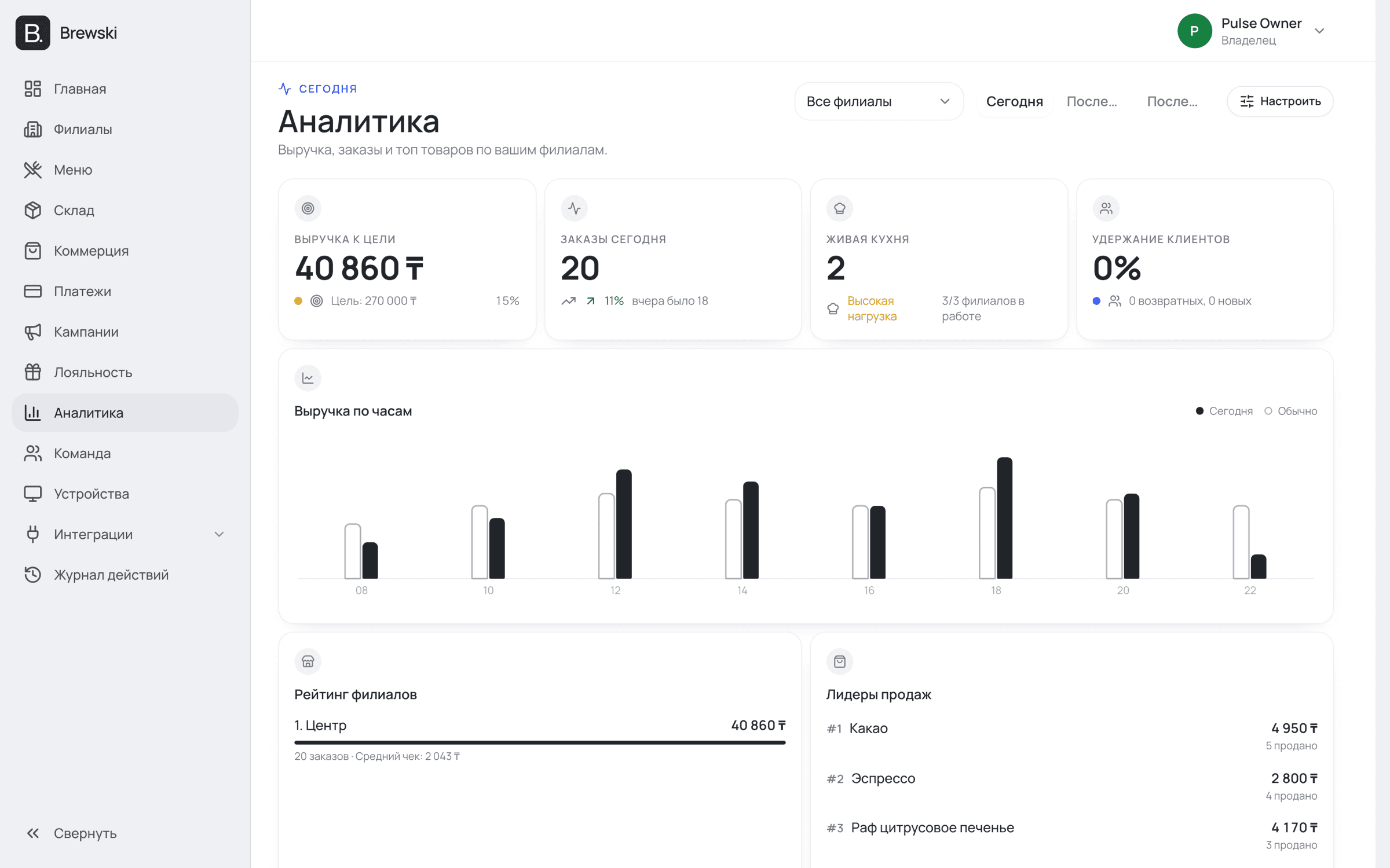 Кабинет владельца Brewski: выручка, заказы и лидеры продаж по филиалам